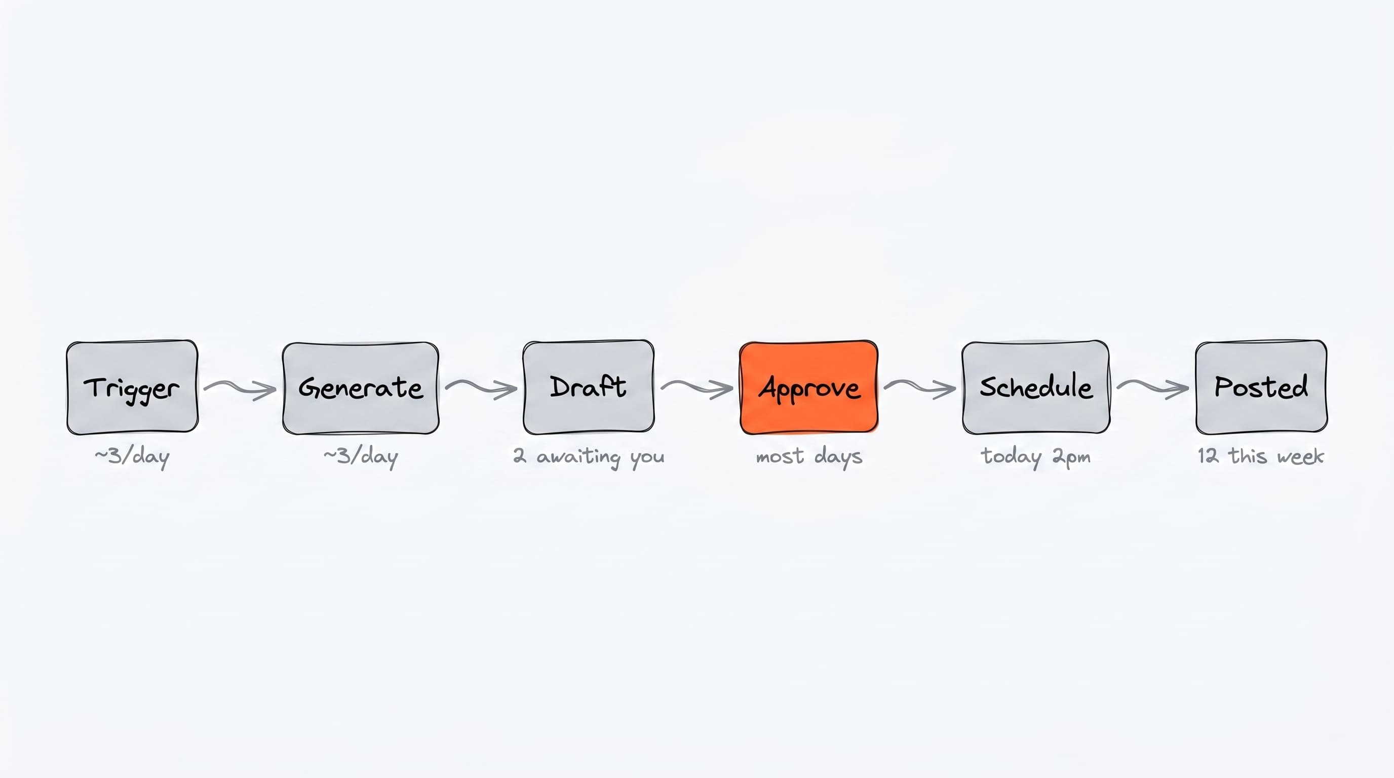The Borker pipeline at a glance