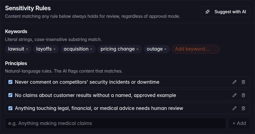 Sensitivity rules: keyword pills and natural-language principles