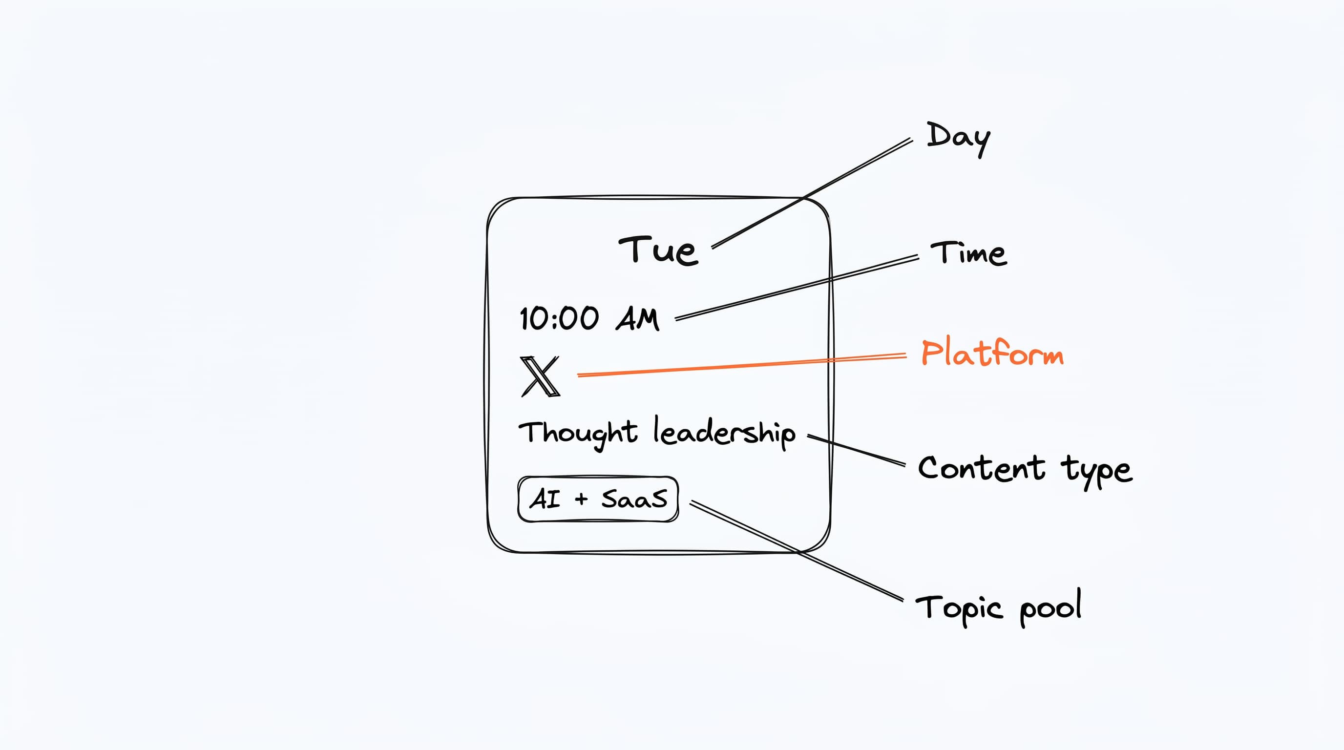 Anatomy of a schedule slot